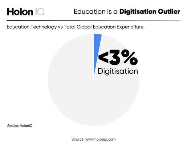 Higher education marketing: where strategy meets innovation