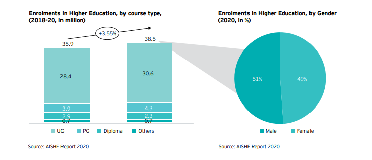 Digital transformation in education—reshaping recruitment, engagement, and retention