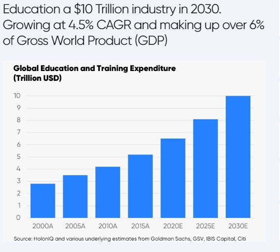 Seamless integration of technology in higher education marketing