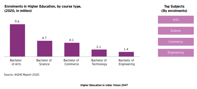 The evolving role of digital marketing in education—shaping the future