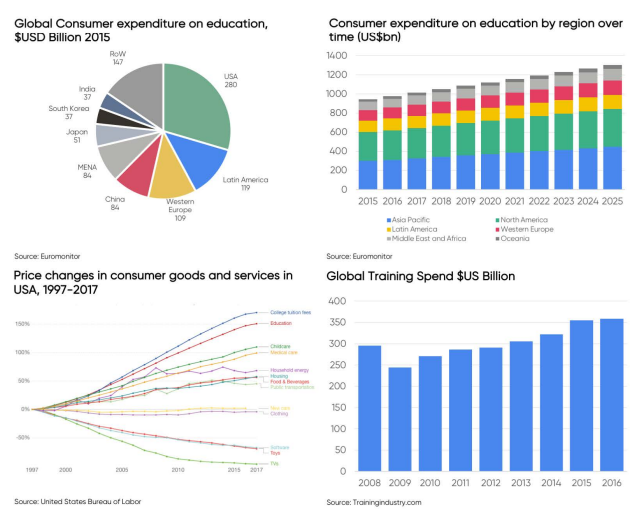 Social media platforms: the heart of student engagement in 2025