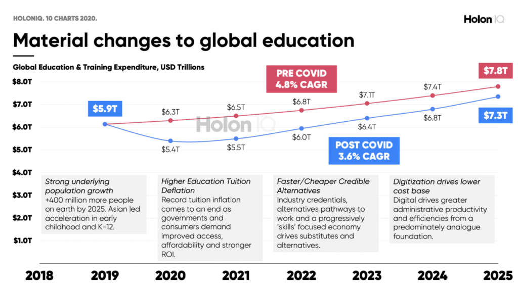 Building connections with international students, one strategy at a time